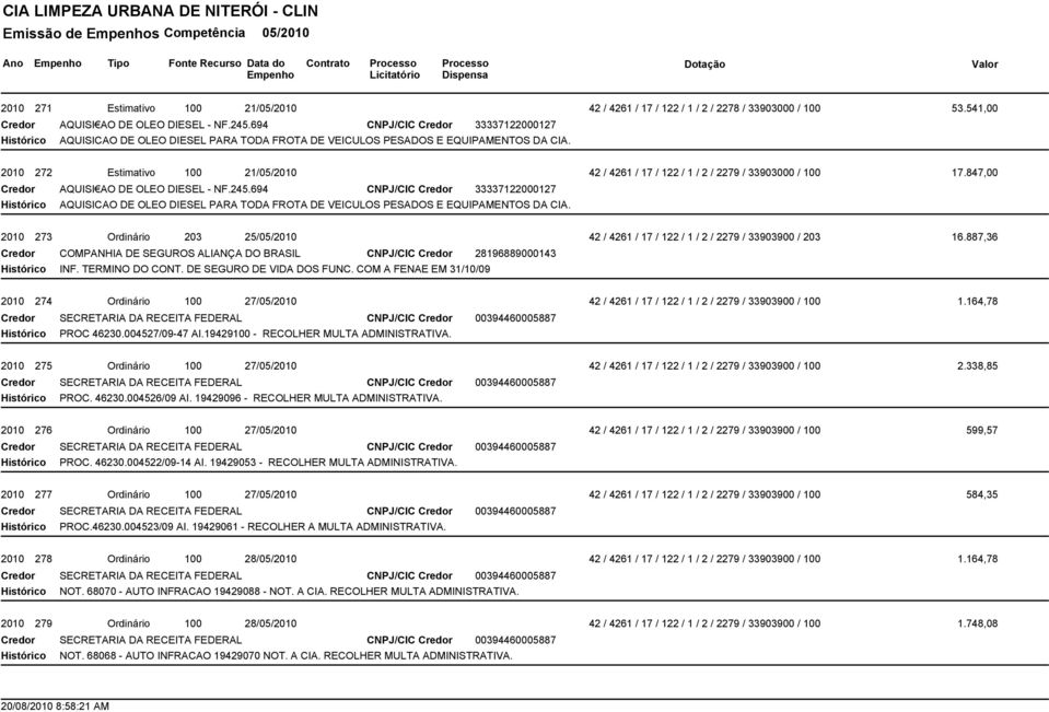 541,00 2010 272 Estimativo 100 21/05/2010 42 / 4261 / 17 / 122 / 1 / 2 / 2279 / 33903000 / 100 Credor AQUISI AO DE OLEO DIESEL - NF.245.