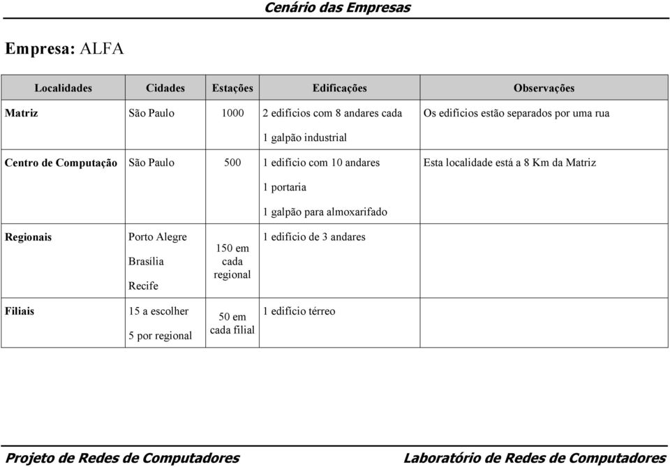 1 edifício com 10 andares Esta localidade está a