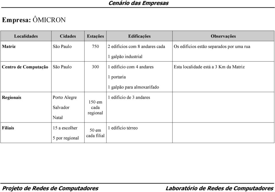 1 edifício com 4 andares Esta localidade está a 3