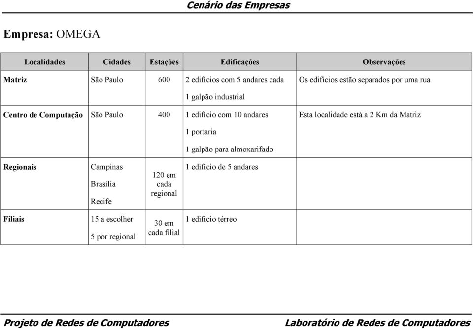 10 andares Esta localidade está a 2 Km da Matriz Campinas