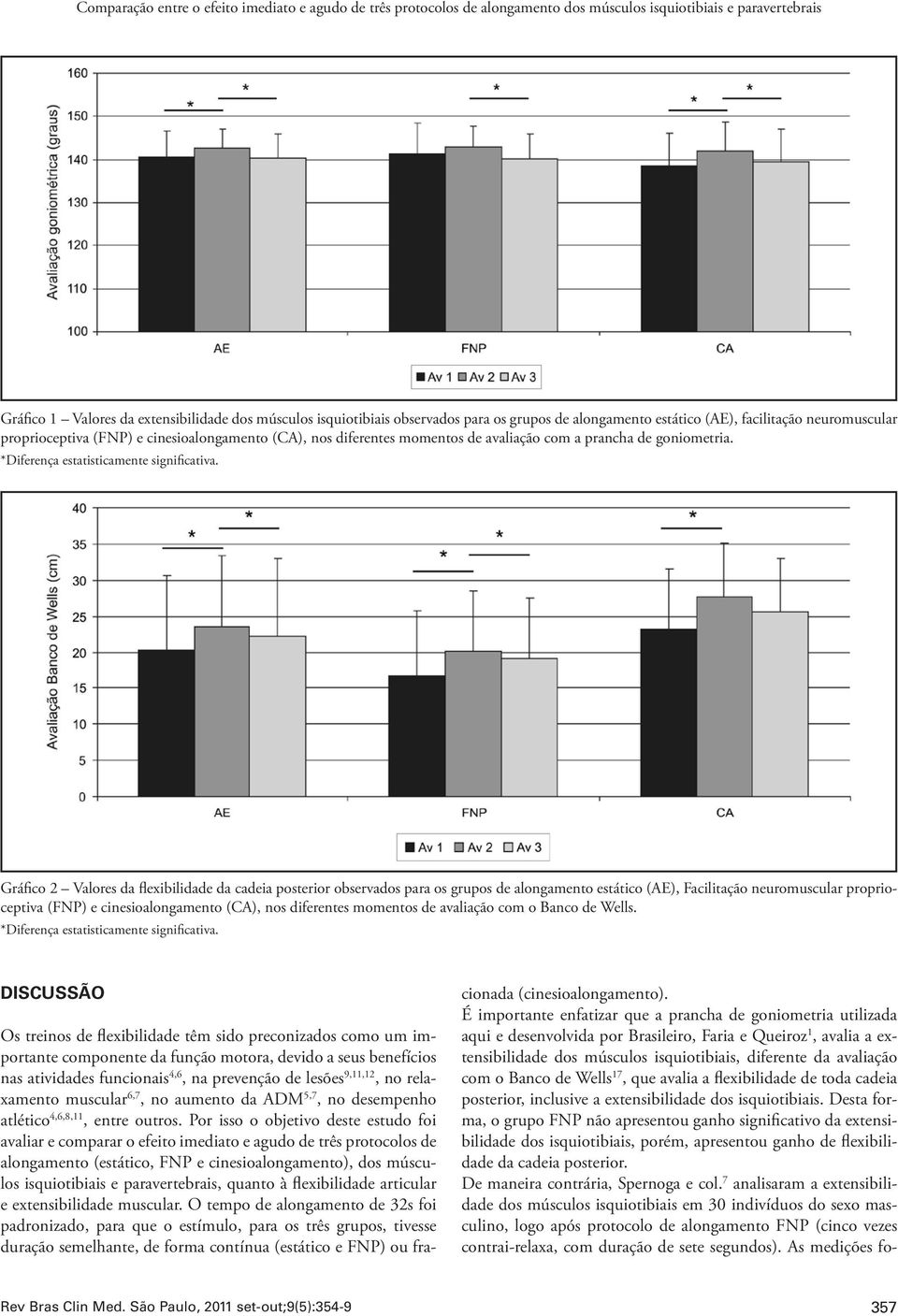 *Diferença estatisticamente significativa.