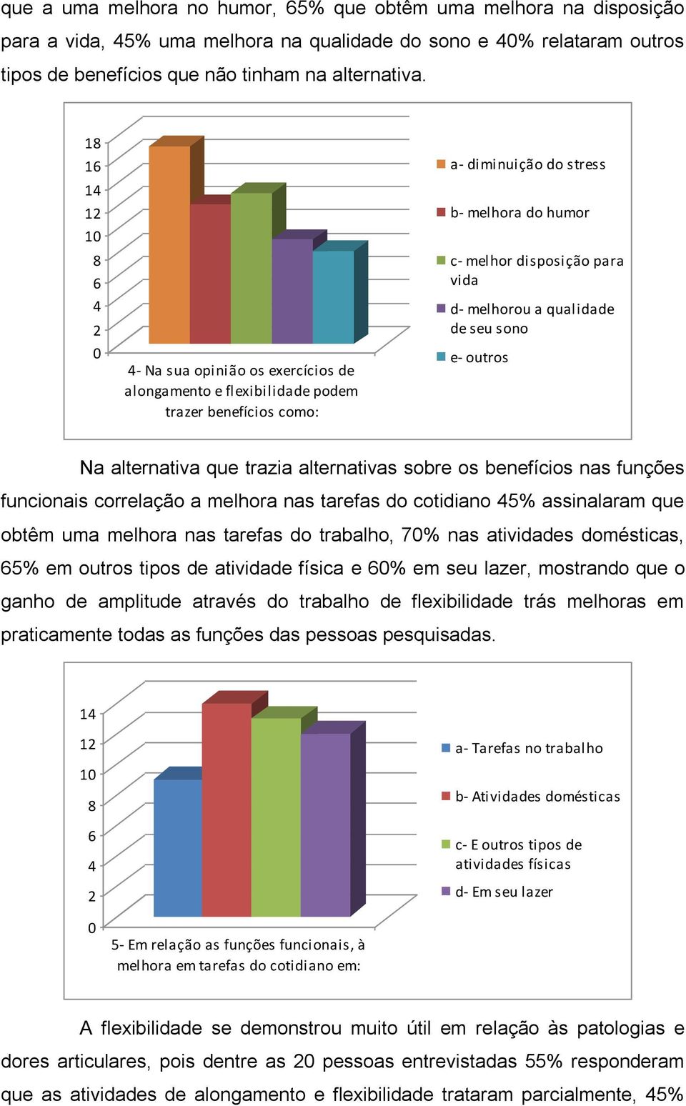 melhorou a qualidade de seu sono e- outros Na alternativa que trazia alternativas sobre os benefícios nas funções funcionais correlação a melhora nas tarefas do cotidiano 45% assinalaram que obtêm