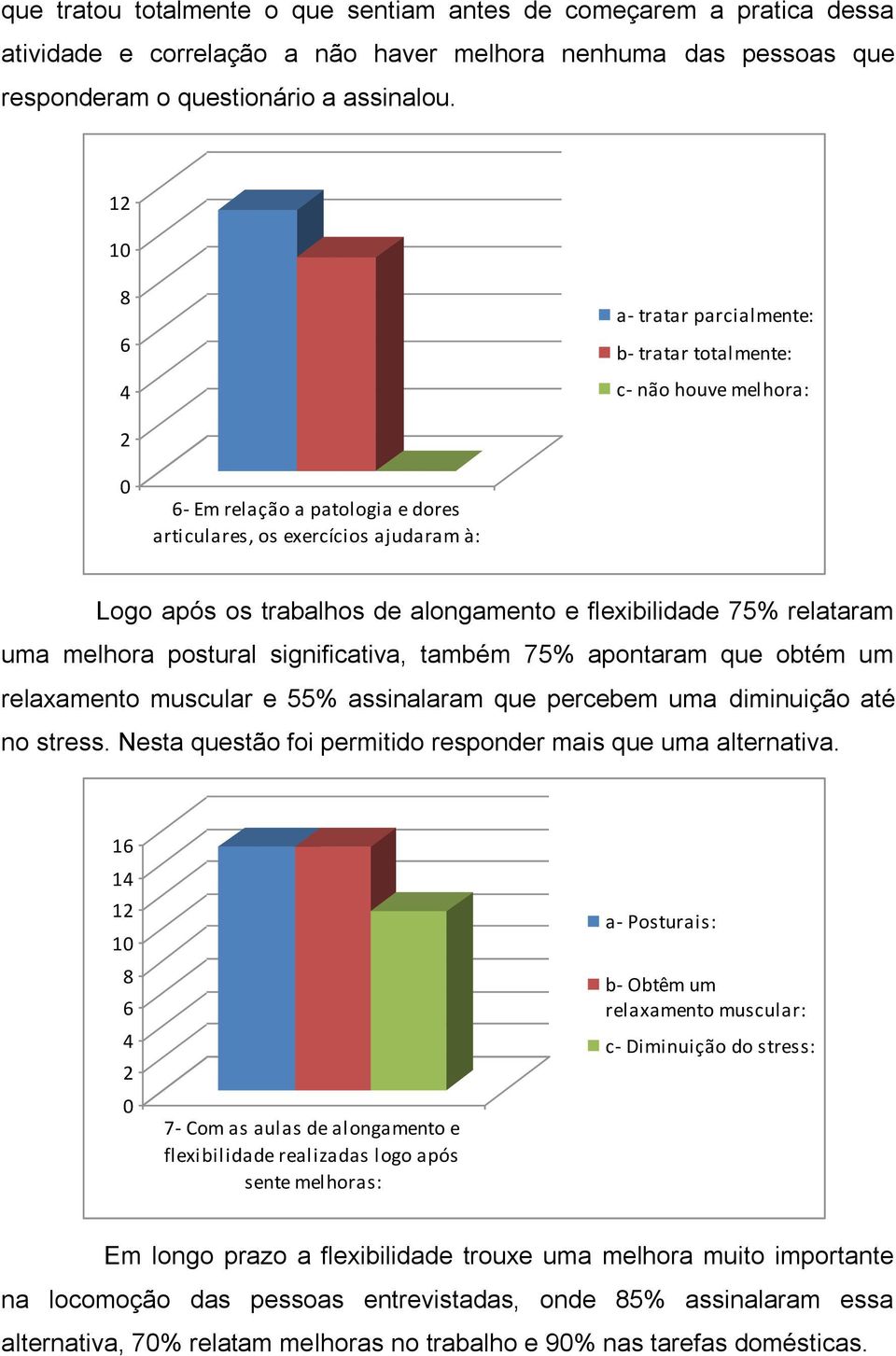 flexibilidade 75% relataram uma melhora postural significativa, também 75% apontaram que obtém um relaxamento muscular e 55% assinalaram que percebem uma diminuição até no stress.