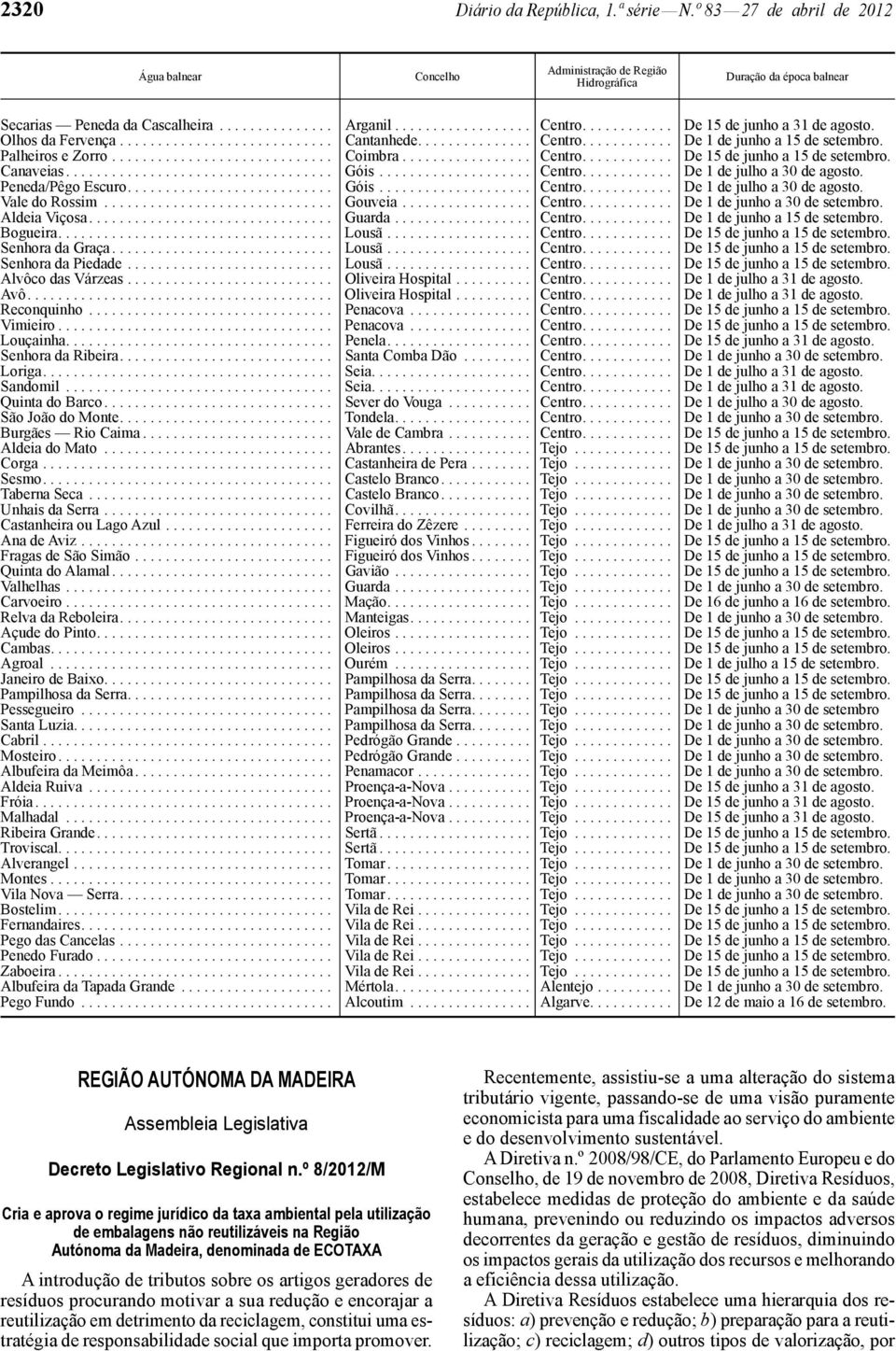 Canaveias................................... Góis.................... Centro............ De 1 de julho a 30 de agosto. Peneda/Pêgo Escuro........................... Góis.................... Centro............ De 1 de julho a 30 de agosto. Vale do Rossim.