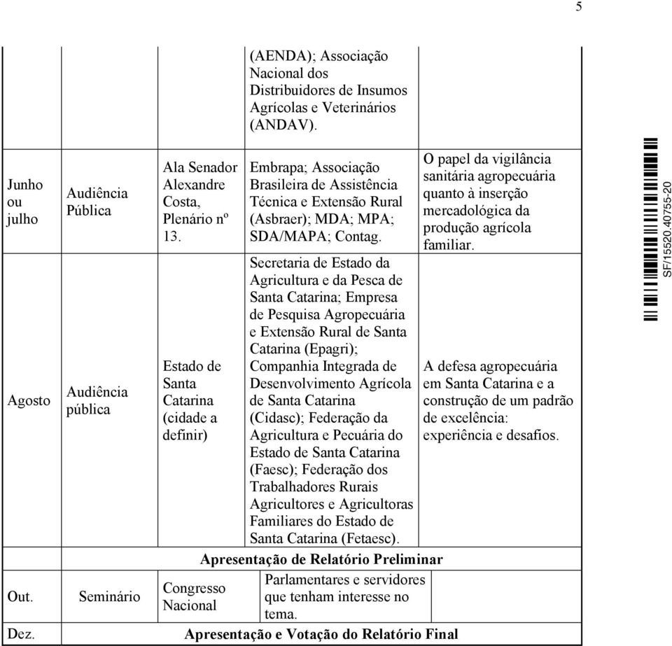 Secretaria de Estado da Agricultura e da Pesca de Santa Catarina; Empresa de Pesquisa Agropecuária e Extensão Rural de Santa Catarina (Epagri); Companhia Integrada de Desenvolvimento Agrícola de