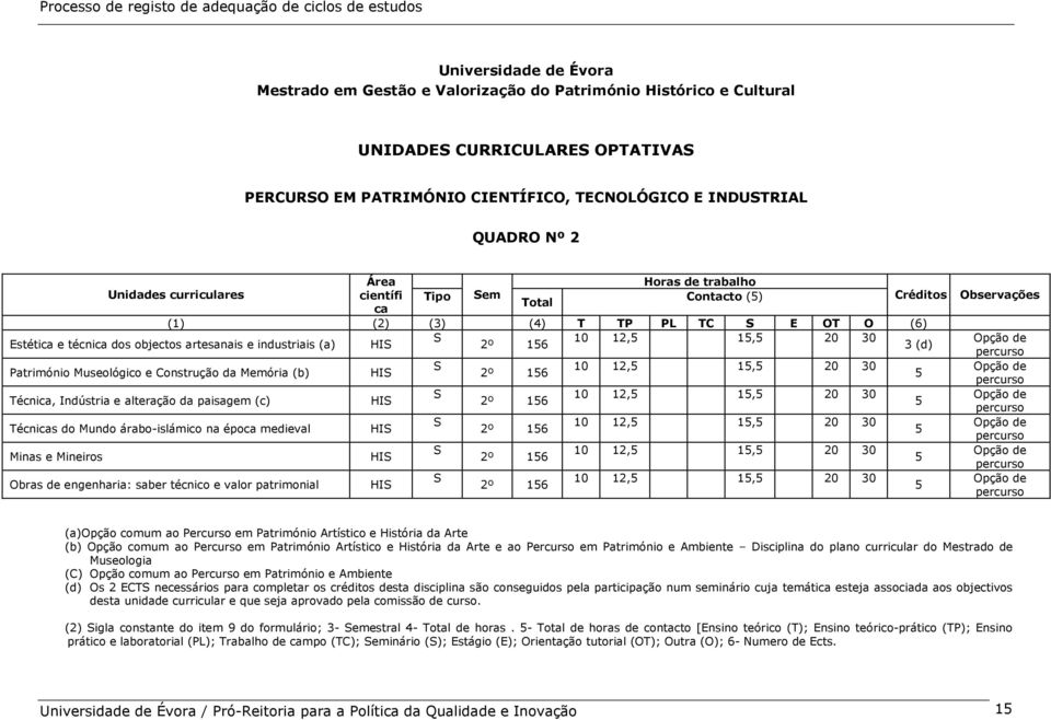 10 12,5 15,5 20 30 3 (d) Património Museológico e Construção da Memória (b) Técnica, Indústria e alteração da paisagem (c) Técnicas do Mundo árabo-islámico na época medieval Minas e Mineiros Obras de