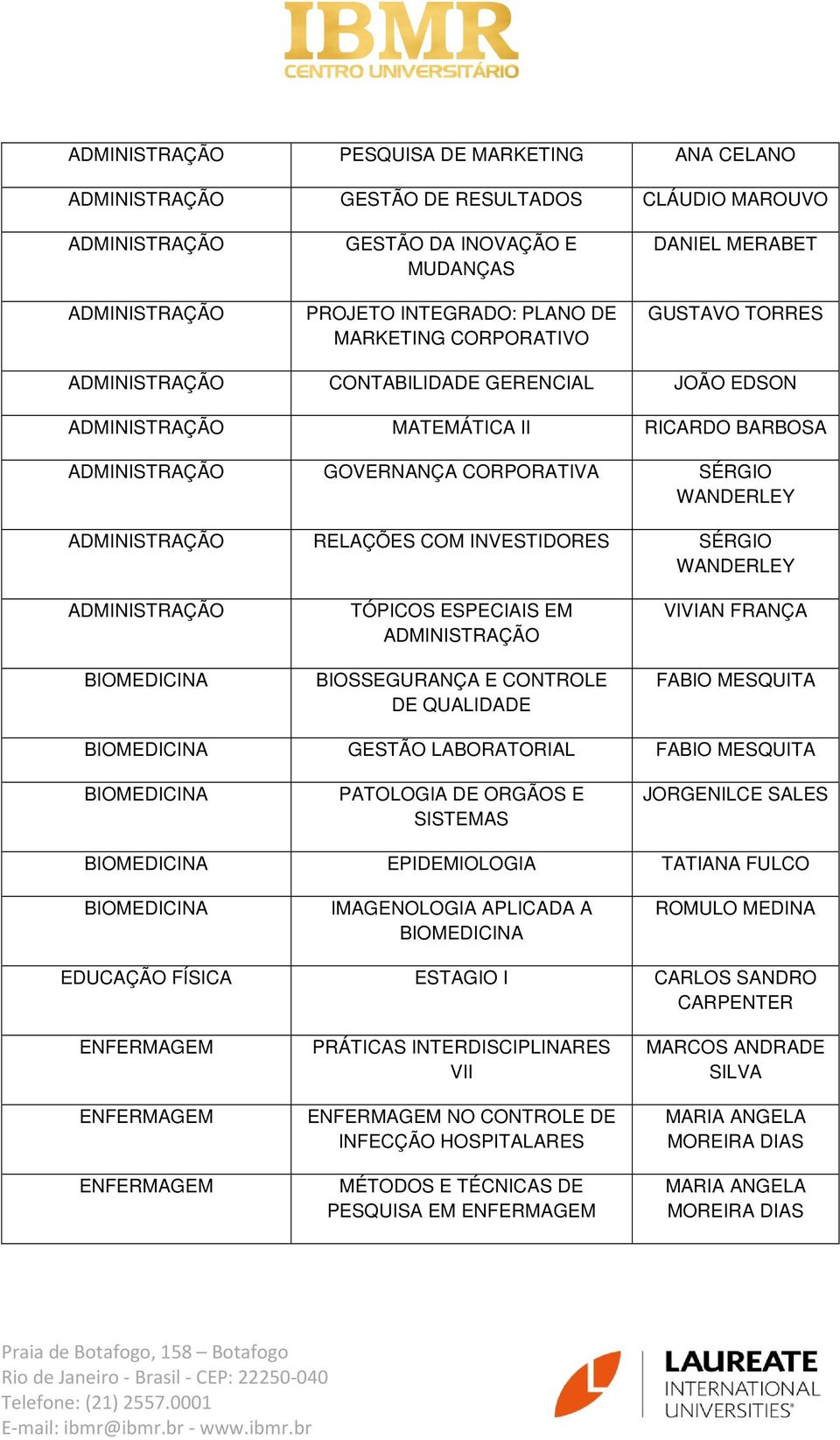 FRANÇA FABIO MESQUITA GESTÃO LABORATORIAL FABIO MESQUITA PATOLOGIA DE ORGÃOS E SISTEMAS JORGENILCE SALES EPIDEMIOLOGIA TATIANA FULCO IMAGENOLOGIA APLICADA A ROMULO MEDINA EDUCAÇÃO FÍSICA ESTAGIO I