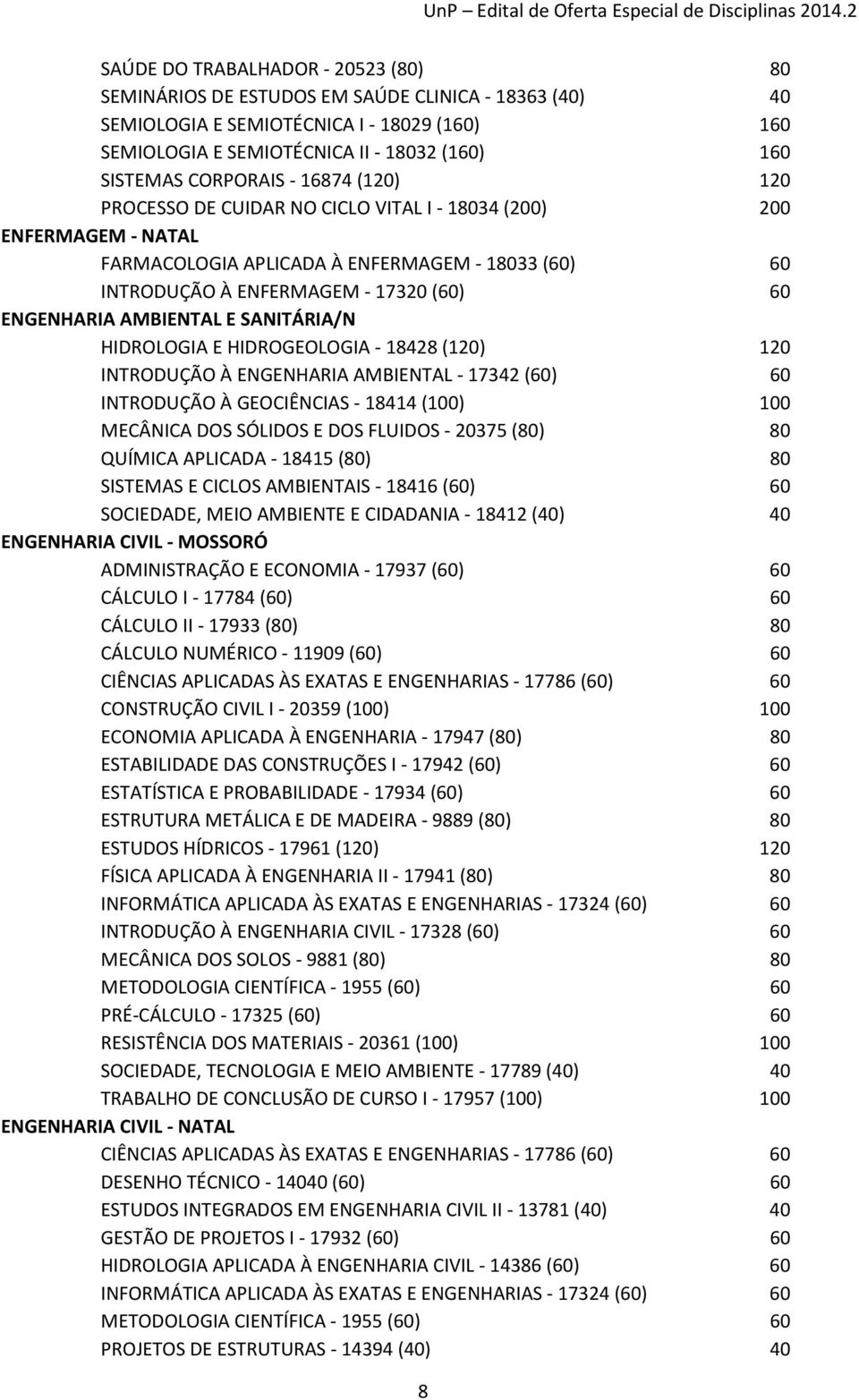 ENGENHARIA AMBIENTAL E SANITÁRIA/N HIDROLOGIA E HIDROGEOLOGIA - 18428 (120) 120 INTRODUÇÃO À ENGENHARIA AMBIENTAL - 17342 (60) 60 INTRODUÇÃO À GEOCIÊNCIAS - 18414 (100) 100 MECÂNICA DOS SÓLIDOS E DOS