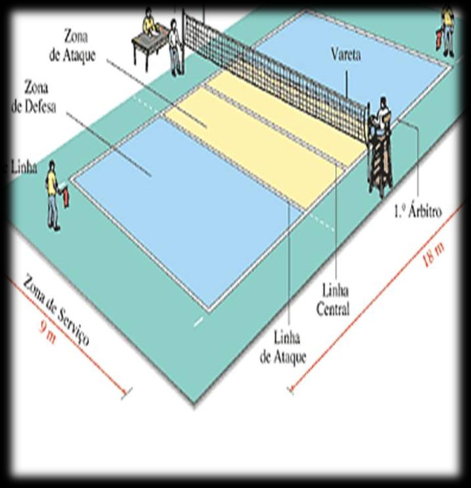 Terreno de jogo O jogo realiza-se num campo rectangular, limitado por duas linhas laterais, e duas linhas de fundo dividindo o campo a