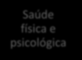 Discussão Ajustamento Intervenção Humor Reduz a dor e desconforto