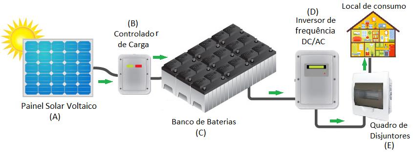 PROVA DE FÍSICA Professor Sostag Questão 01) Na física chamamos de gerador qualquer dispositivo que transforme alguma forma de energia em energia elétrica (eletricidade).