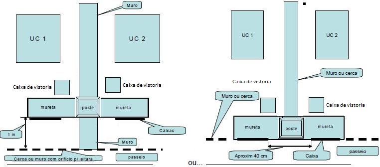 mureta, individuais,