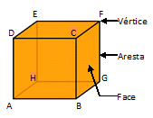 O Cubo Cubo é um prisma em que todas as faces são quadradas. O cubo é um prisma quadrangular regular cuja altura é igual à medida da aresta da base.
