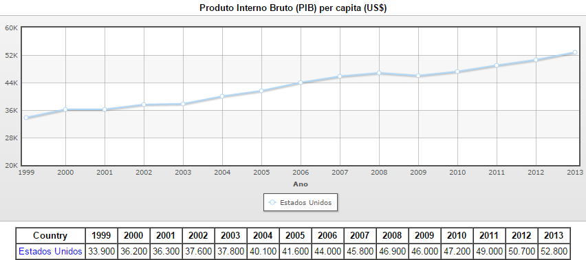 PIB (PER