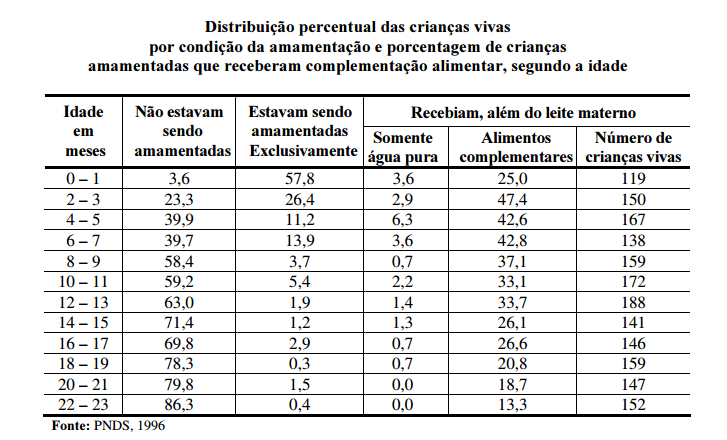 Práticas