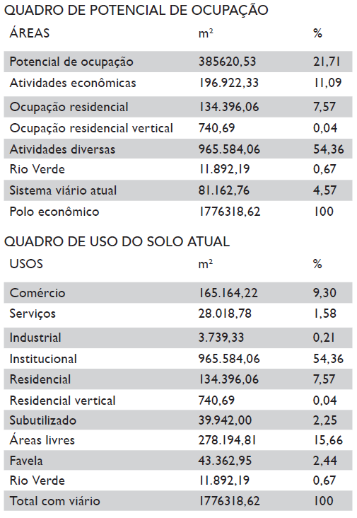 Ocupação e