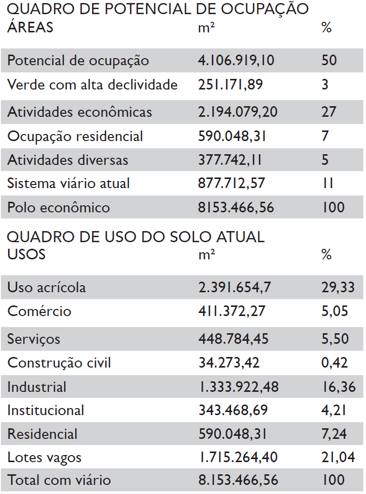 Ocupação e