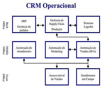 2 CRM