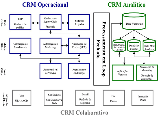 4 CRM