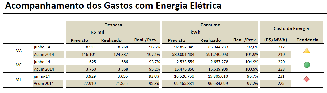 Relatório mensal de