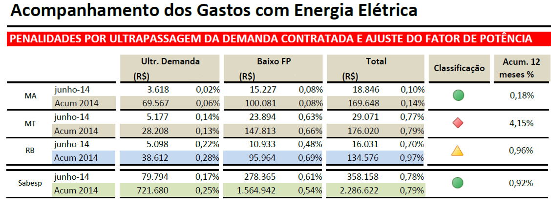 Relatório mensal de