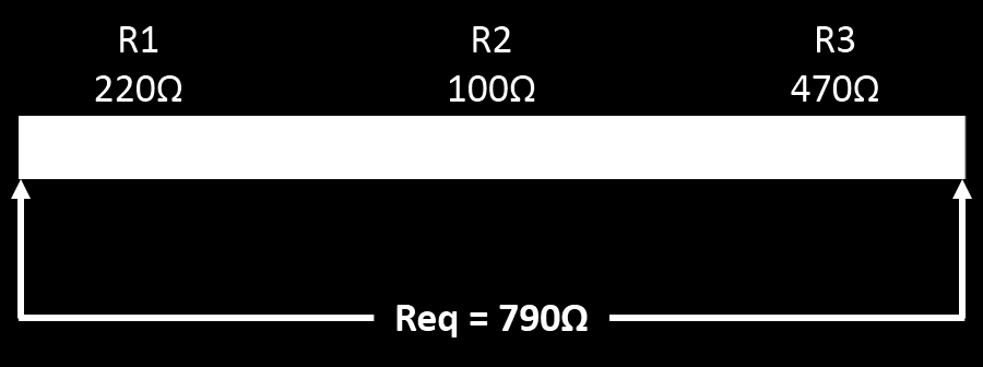 R1 = 220Ω R2 = 100Ω R3 = 470Ω Logo, Req = 220 + 100 + 470 Req = 790Ω Ou seja, se usarmos o multímetro para medir a resistência nas extremidades da associação encontraremos 790Ω de resistência