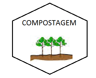 Lay-out - Projeto reciclagem da UESC L O G Í S T I C A Após a organização do lay-out foi estudado e numerado os problemas envolvidos no projeto. Estes foram organizados em ordem de importância.