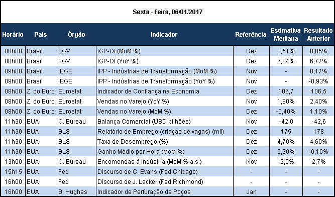 A taxa acumulada em 2016 foi de 7,8% ficando bem maior que as estimativas de mercado, que vinham apontando para uma variação de 6,84% no ano.