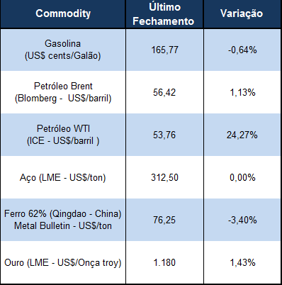 eleições na França e na Alemanha, bem como as discussões da saída do Reino Unido do bloco que poderiam levar as empresas e as famílias a reterem as despesas, enfraquecendo mais adiante essa