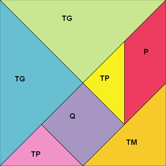 6 TG Triângulo Grande TM Triângulo Médio TP Triângulo Pequeno Figuras para serem construídas utilizando peças do tangram Quadrado Retângulo (a figura não deve ter a forma de um quadrado) Triângulo