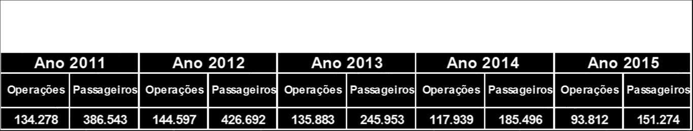 INFORMAÇÕES GERAIS DO AEROPORTO CAMPO DE MARTE - SBMT Fonte: Site INFRAERO www.infraero.gov.