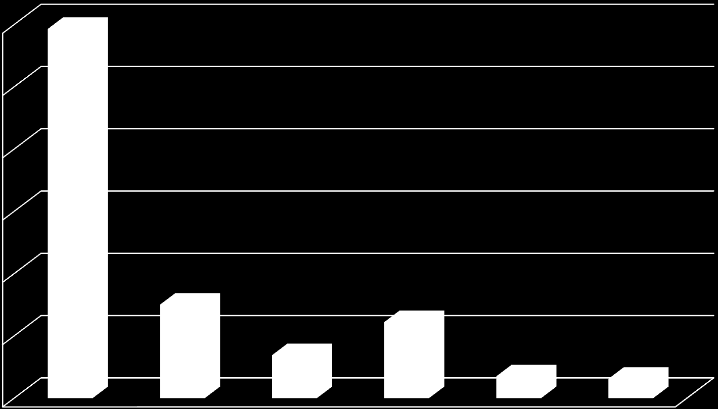 DEMOGRAFIA Em que área geográfica mais próxima, você exerce suas atividades: 6 59,3 15, 12,2 1