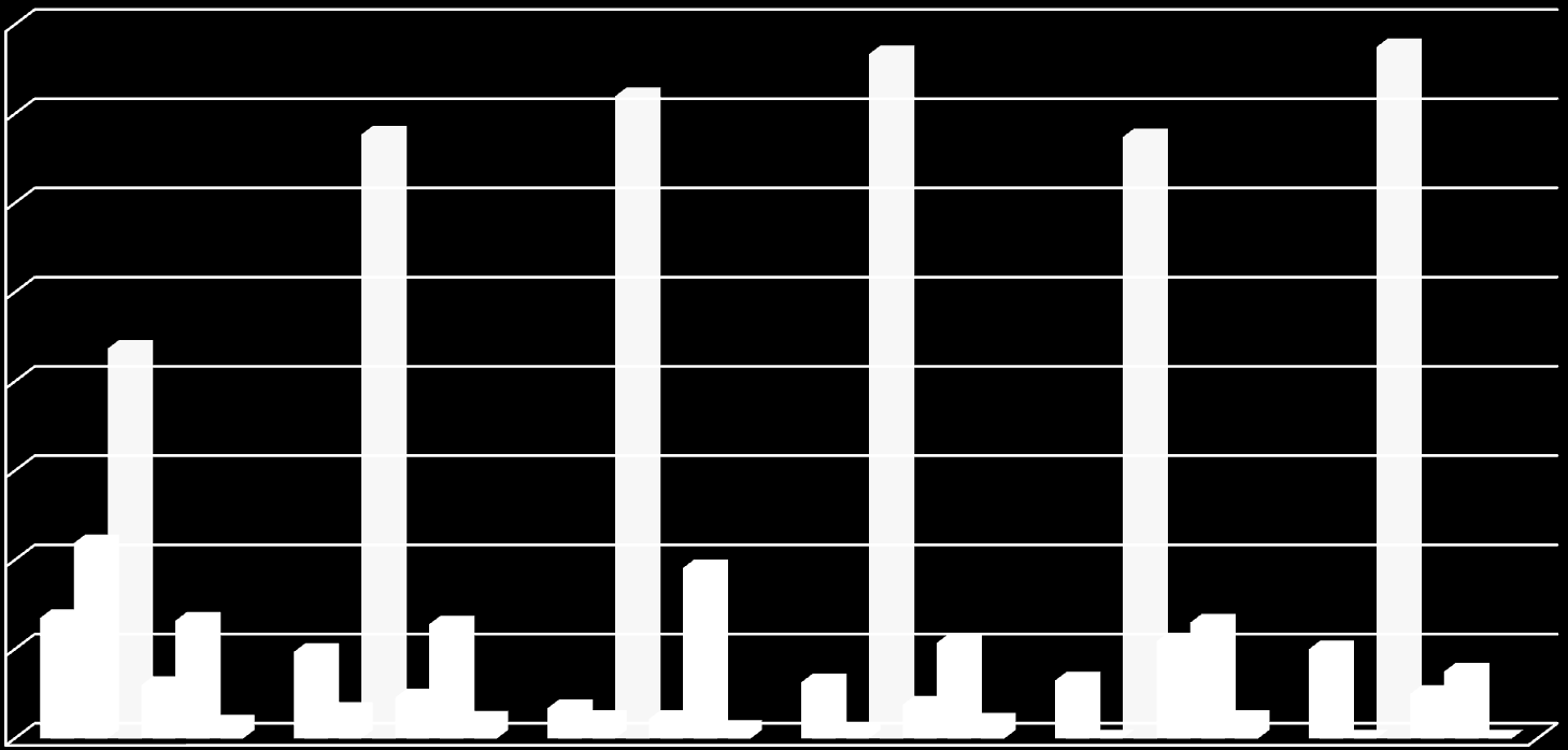 DEMOGRAFIA POR : Local onde exerce suas atividades.