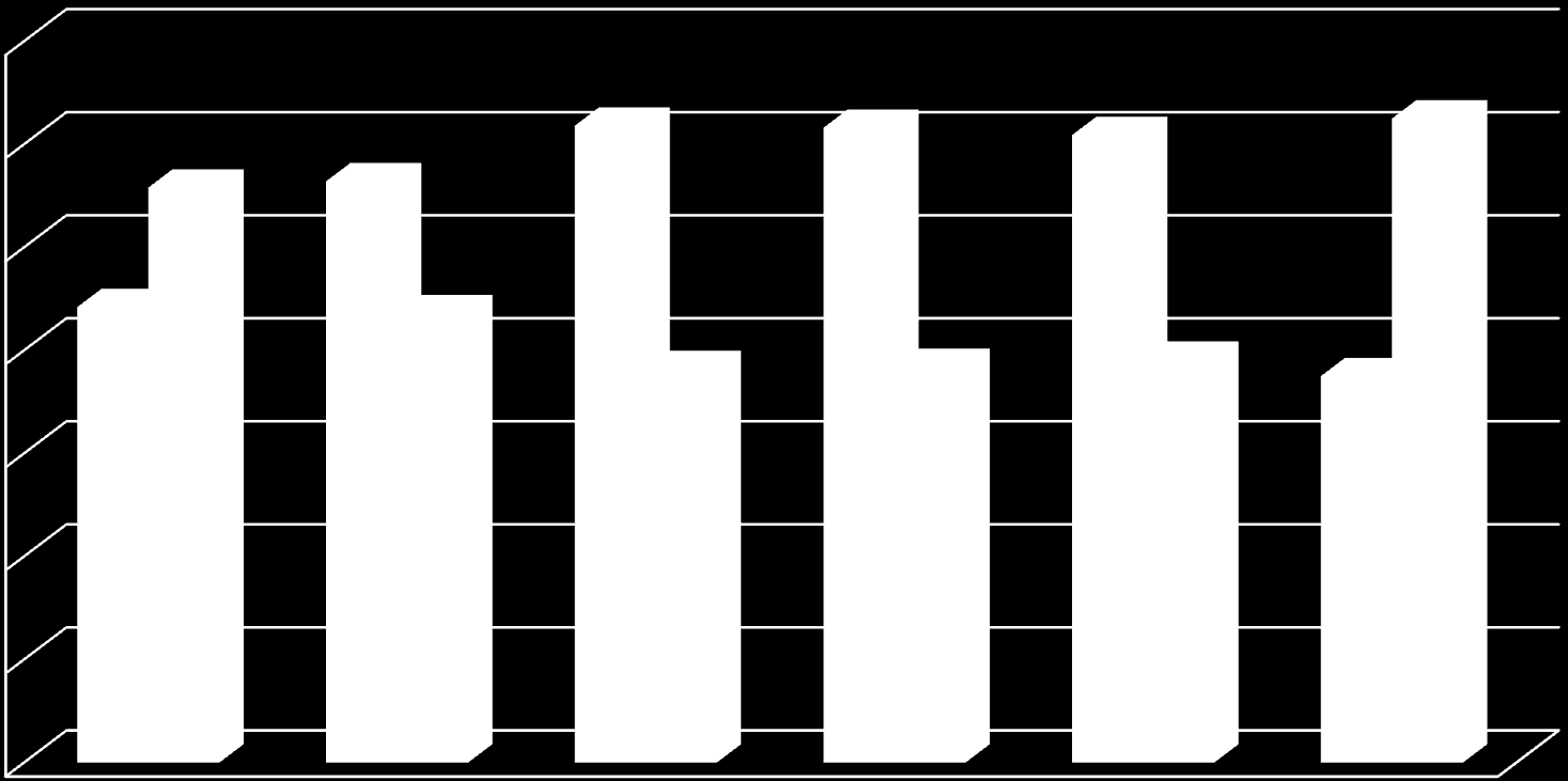 DEMOGRAFIA POR : Sexo: 7 6 55,8 56,4 61,8 61,6 6,9 62,5 44,2 43,6 38,2 38,4