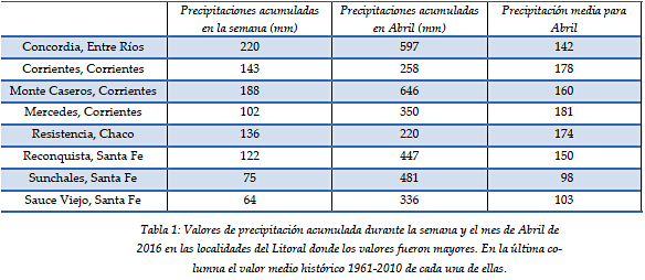 Comparativo de