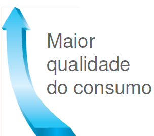 6. Considerações finais O que ocorreu no Brasil com o preço e consumo do trigo e derivados com a abertura econômica e redução dos subsídios?