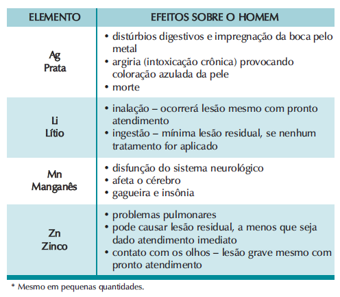 RESÍDUOS SÓLIDOS -