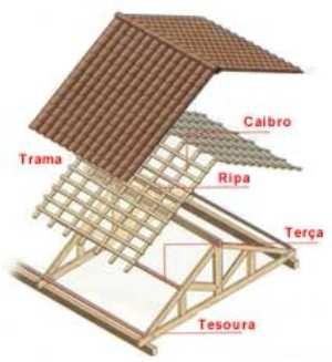 ESTRUTURA DO TELHADO -TERÇAS: 6 x 12cm ou 6 x 16cm, comprimento 2,5; 3,0; 3,5; 4,0; 4,5; 5,0m ; -CAIBROS: 5 x 6cm ou 5 x 7 (6 x 8)cm, comprimento 2,5; 3,0; 3,5; 4,0; 4,5; 5,0m ; -RIPAS: 1,0 x 5,0cm;