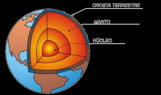 Resumo da Formação da Terra