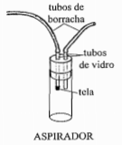 Métodos de Coleta COLETA GERAL Guarda-chuva Entomológico Pano branco distendido por dois sarrafos de madeira em forma de X, presos nos cantos do pano.