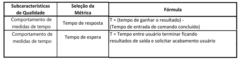 60 TABELA 8 - Métricas de usabilidade Muitas das métricas de usabilidade são possíveis de serem medidas através da monitoria de usuários operando o Promob, reforçando a sugestão de adotar testes alfa.