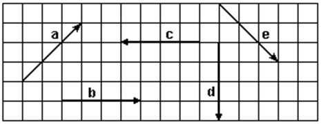 a) 1 b) 2 c) 3 d) 4 e) 6 5. (G1 - cftce) Dados os vetores "a", "b", "c", "d" e "e" a seguir representados, obtenha o módulo do vetor soma: R = a + b + c + d + e a) zero b) c) 1 d) 2 e) 6.