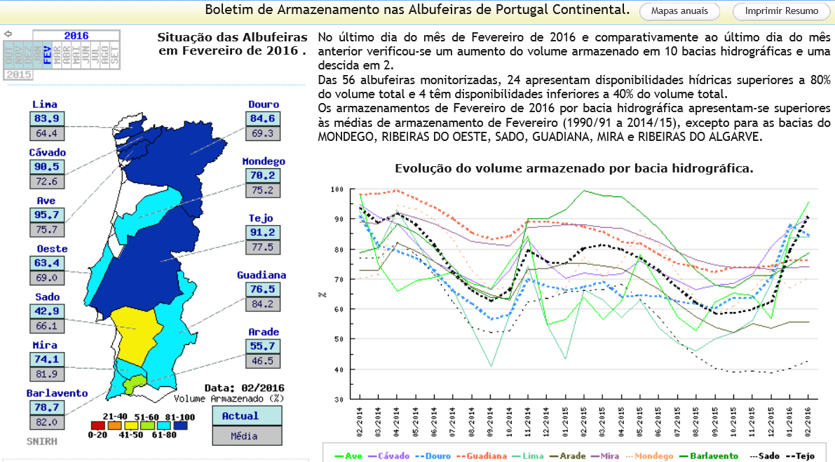 2. Sistema Nacional de Recursos Hídricos SNIRH Quantidade Rede APA: Dados Meteorológicos carregados por telemetria ou por ficheiro (manual) Rede APA: Dados Hidrológicos carregados por telemetria ou