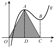 4. Considere: a função f, de domínio \ 0, definida por f x 6 3 x 1 g x x 3x 8x 3 3 a função g, de domínio, definida por 3 Resolva os seguintes itens, usando exclusivamente métodos analíticos, a