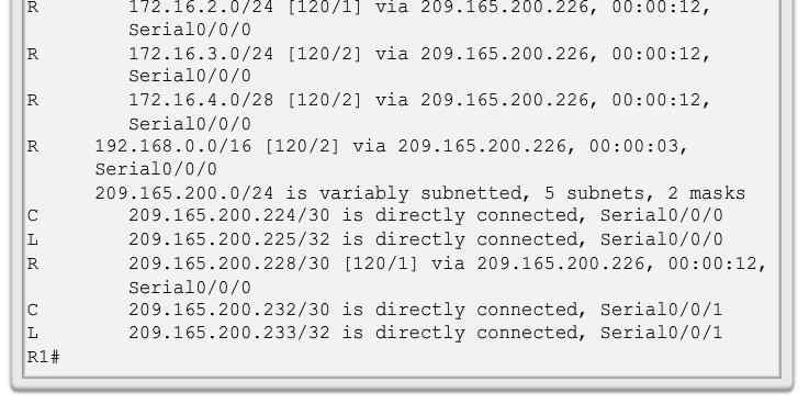 Rotas IPv4 dinamicamente aprendidas Termos da tabela de roteamento As rotas são discutidas em