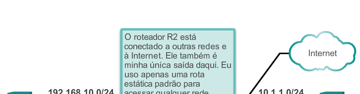 Roteamento