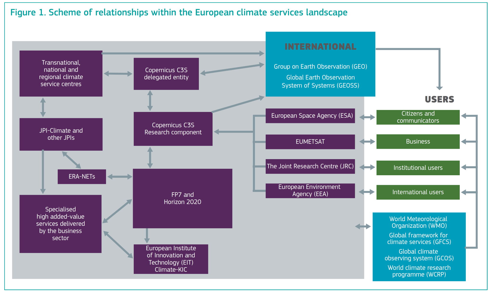 EU Roadmap e o