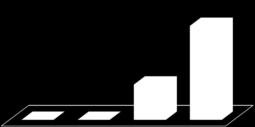 13- Parcelamento 73% 27% 2X 3X 4X mais de 4X Das compras parceladas, 73% devem ser em mais de quatro vezes.