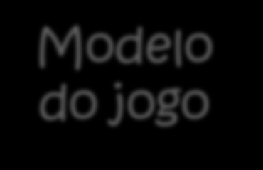 Partes na definição de um jogo Jogo