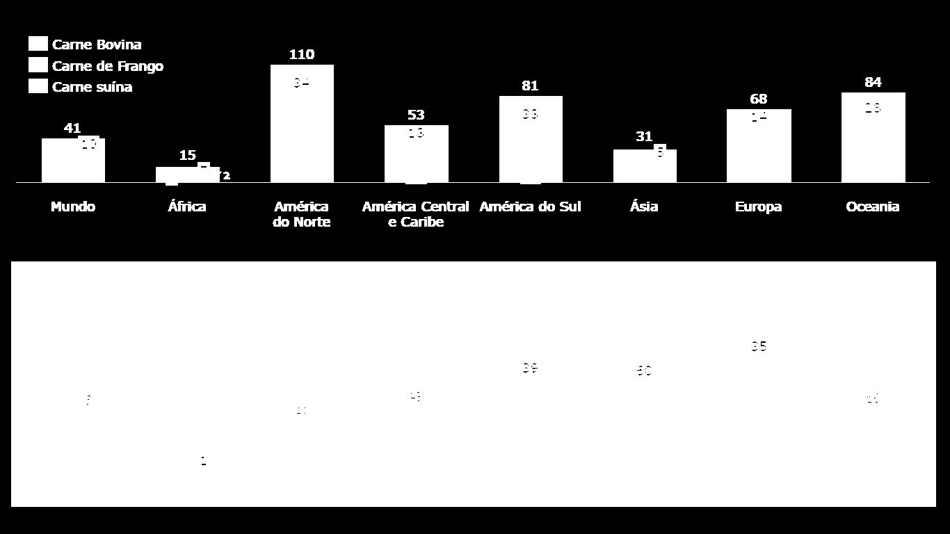 Consumo per capita de